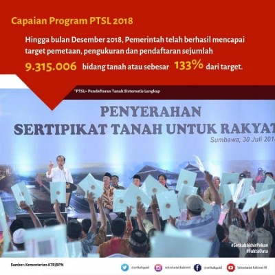 Capaian Program PLST 2018 - 20190323